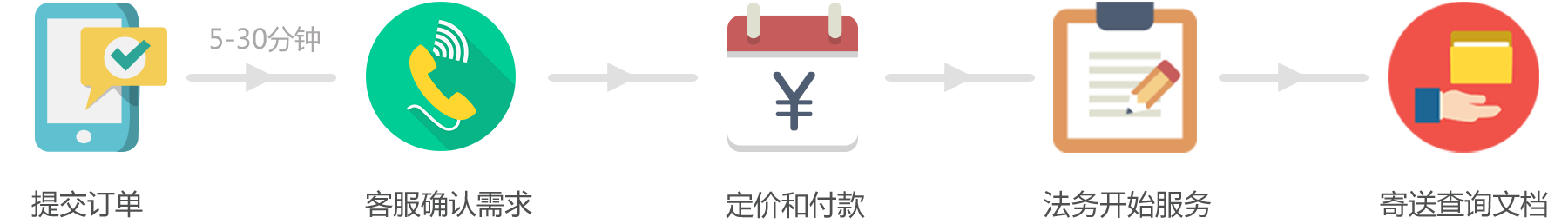 股權(quán)激勵